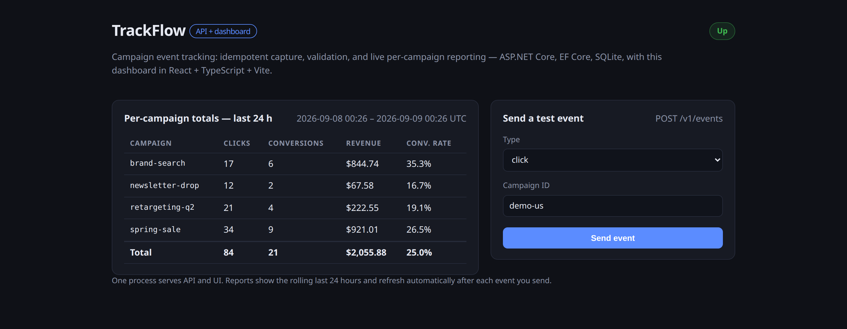 TrackFlow — event tracking API screenshot